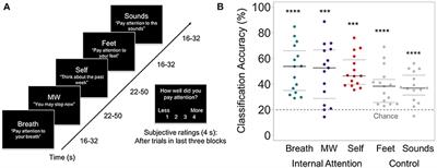 Corrigendum: Toward a Compassionate Intersectional Neuroscience: Increasing Diversity and Equity in Contemplative Neuroscience